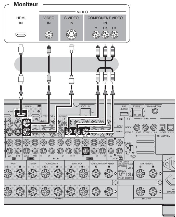 DENON AVR-4308 A - Connexion du moniteur - 1
