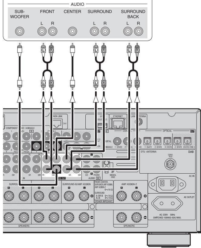 DENON AVR-4308 A - Amplificateur de puissance externe - 1