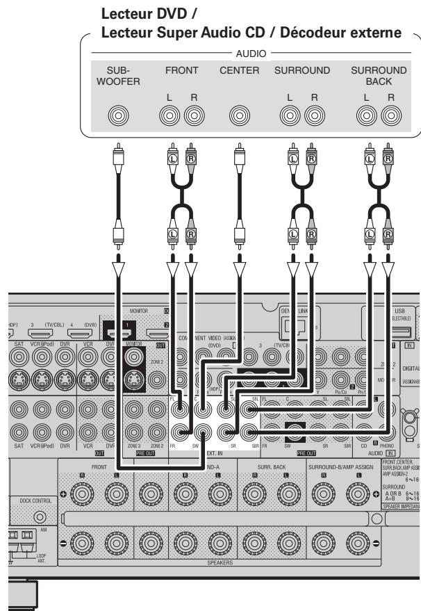 DENON AVR-4308 A - Composant doté de bornes de sortie multi-canaux - 1