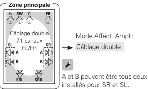DENON AVR-4308 A - Réglage 1: - 4