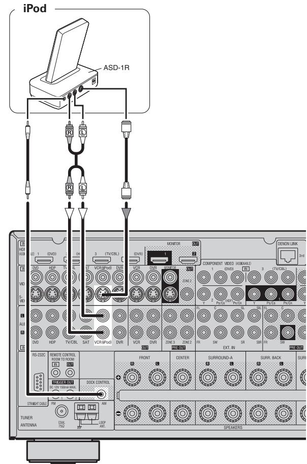 DENON AVR-4308 A - iPod® - 1