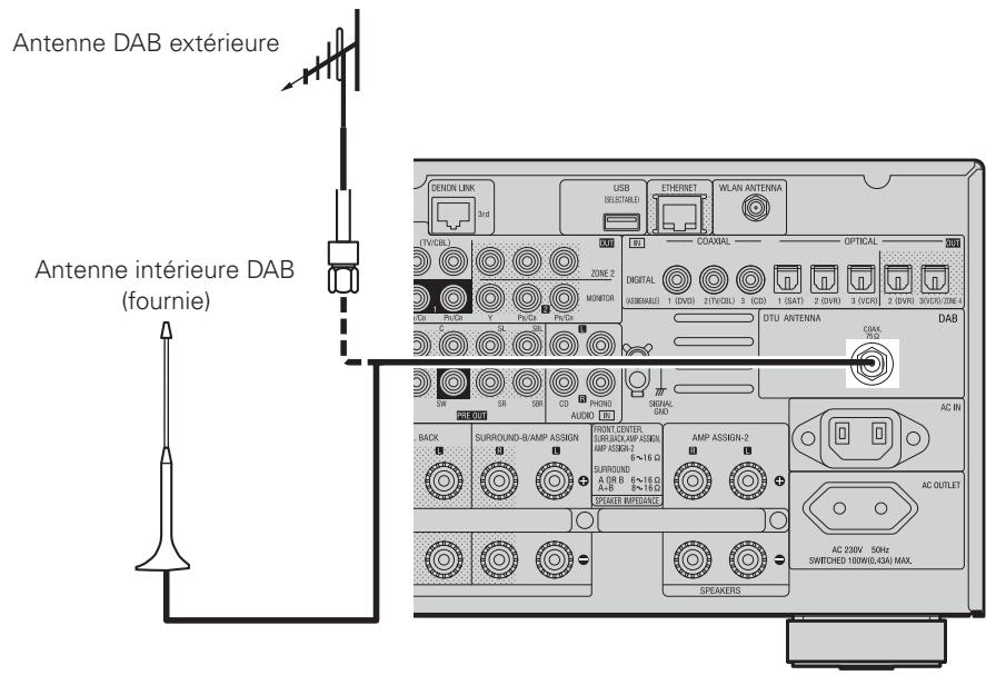 DENON AVR-4308 A - Installation de l'antenne interieure DAB - 1