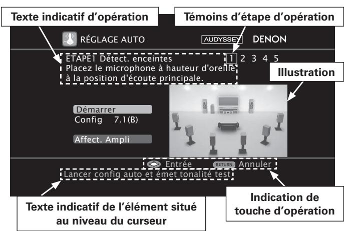 DENON AVR-4308 A - Exemple: Menu dotés d'illustrations (Réglage auto) - 1