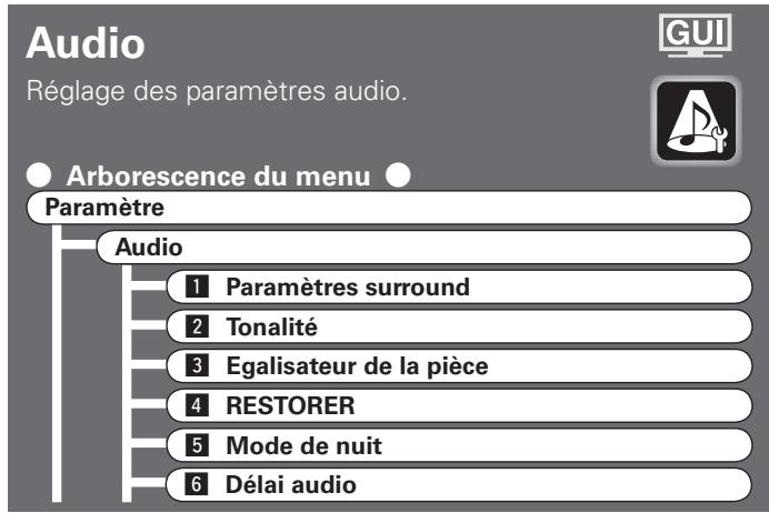 DENON AVR-4308 A - Appuyez sur la touche PURE DIRECT de l'appareil. - 3