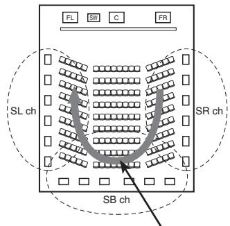 DENON AVR-4308 A - Enceinte surround arrête - 2