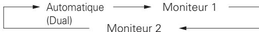 DENON AVR-4308 A - Fonctionnement à partir de la télécommande principale - 1