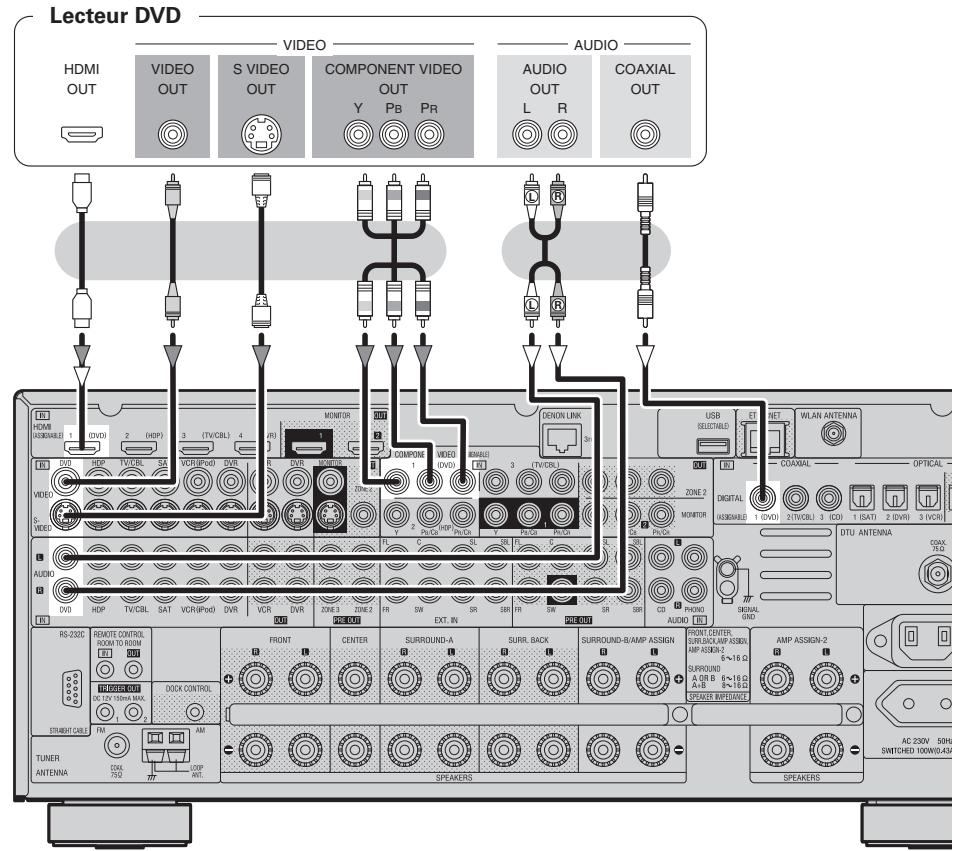 DENON AVR-4308 A - Lecteur DVD - 1