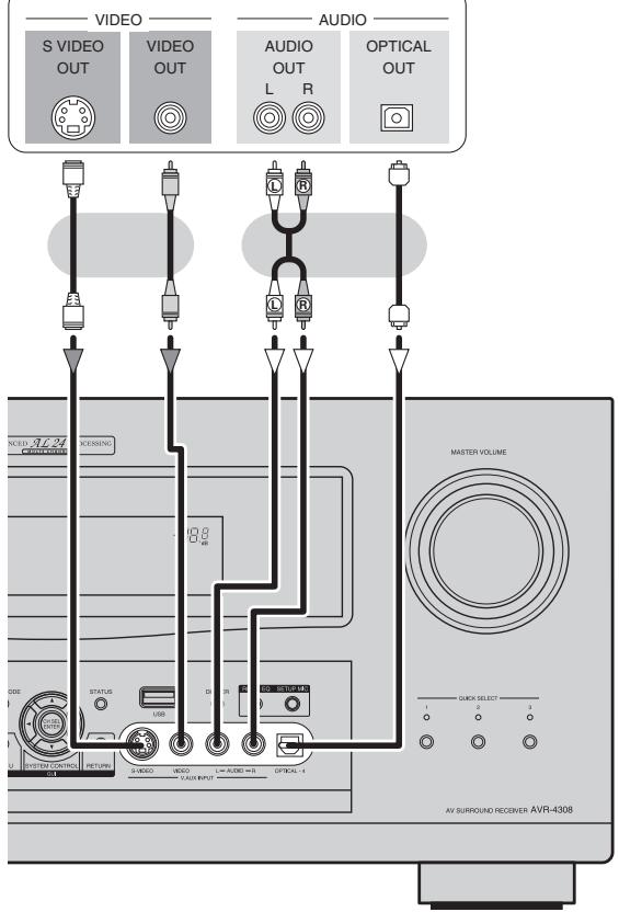 DENON AVR-4308 A - Caméra video / Console de yeux - 1