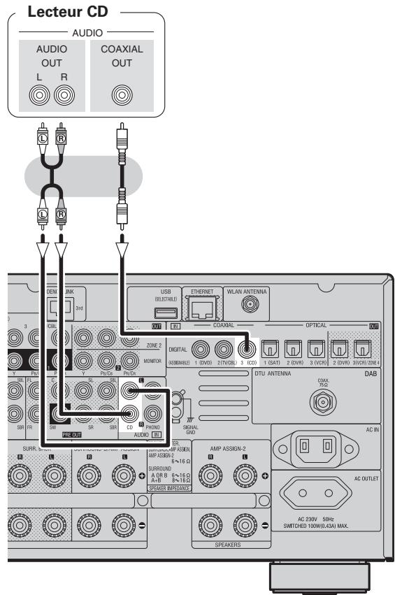 DENON AVR-4308 A - Lecteur CD - 1