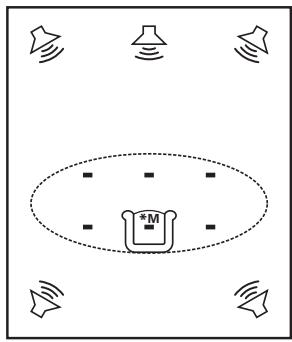 DENON AVR-4308 A - Réglage auto - 4