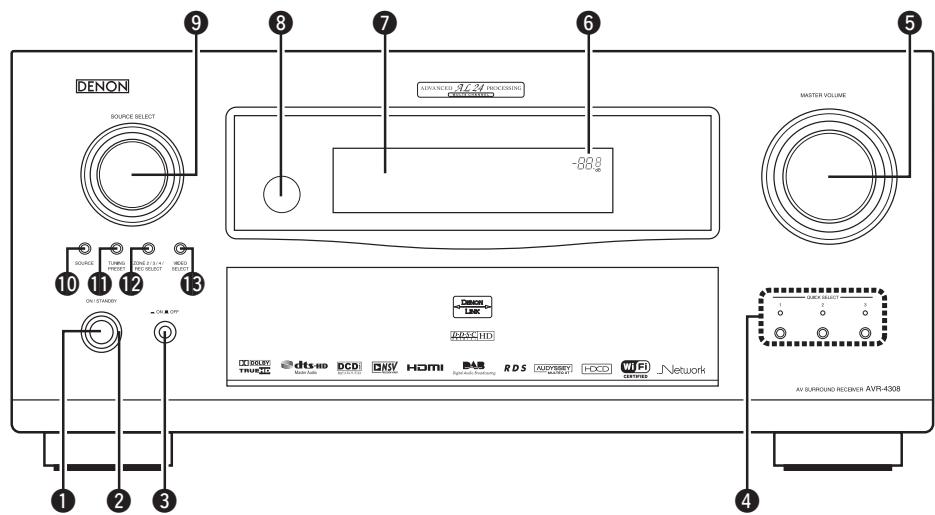 DENON AVR-4308 A - Nomenclature et fonctions - 1