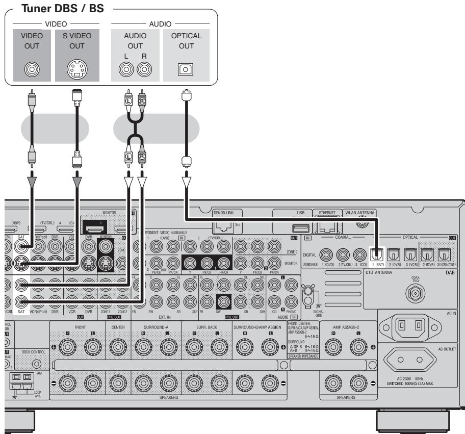 DENON AVR-4308 A - Tuner satellite - 1