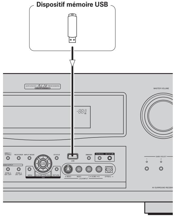 DENON AVR-4308 A - Panneau avant - 1