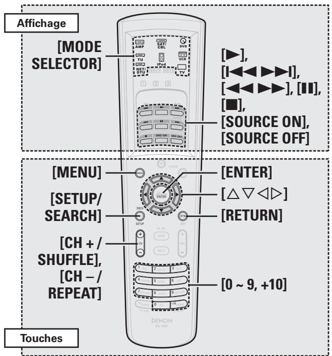 DENON AVR-4308 A - Faites fonctionner le composant. - 1