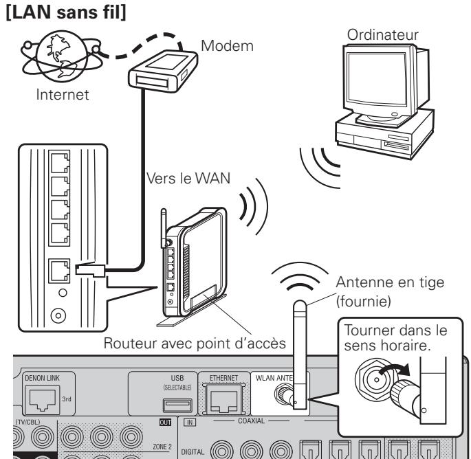 DENON AVR-4308 A - Audio réseau - 2