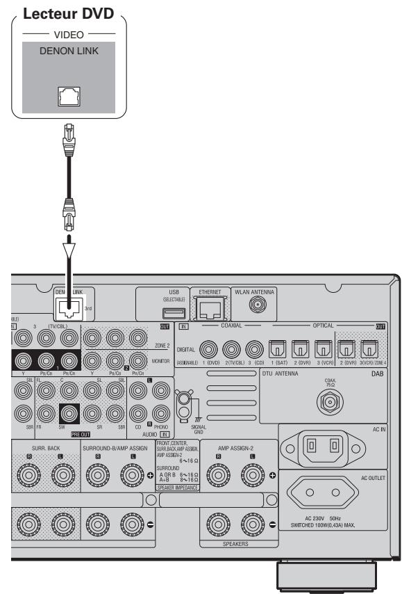 DENON AVR-4308 A - Composants équipés d'une borne DENON LINK - 1
