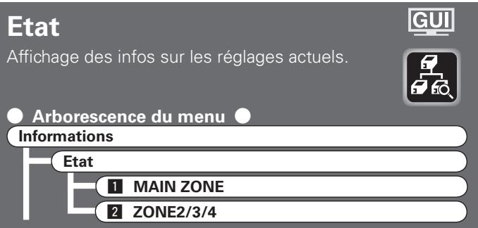 DENON AVR-4308 A - Teinte - 3
