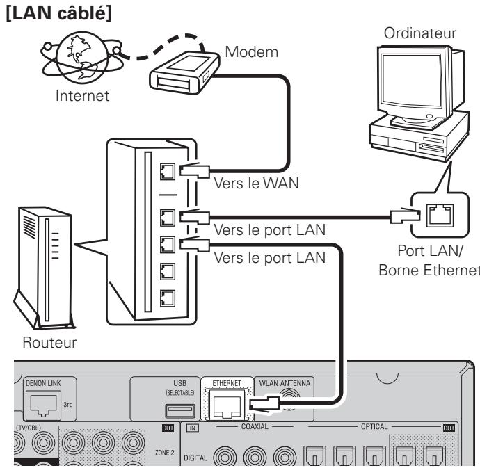 DENON AVR-4308 A - Audio réseau - 1