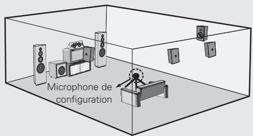 DENON AVR-4308 A - Préparatifs - 2