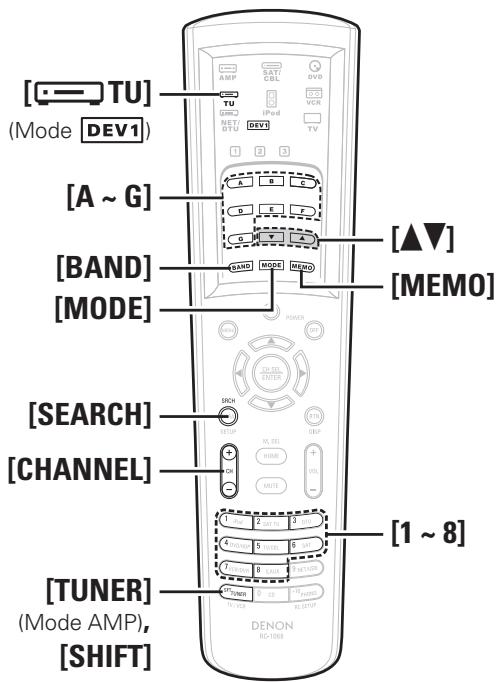 DENON AVR-4308 A - Fonctionnement élémentaire - 2