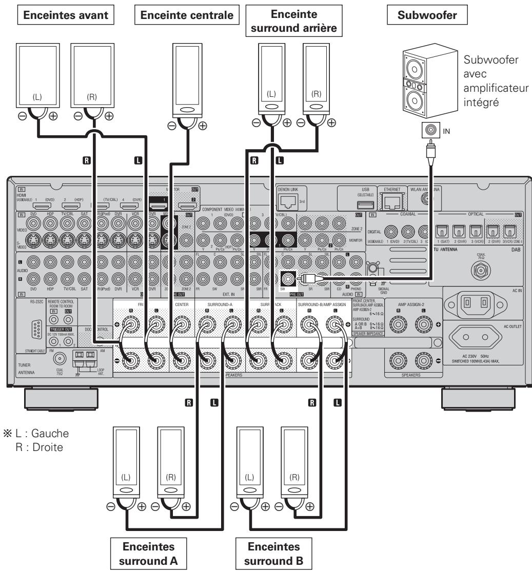 DENON AVR-4308 A - Connexion des enceintes - 1