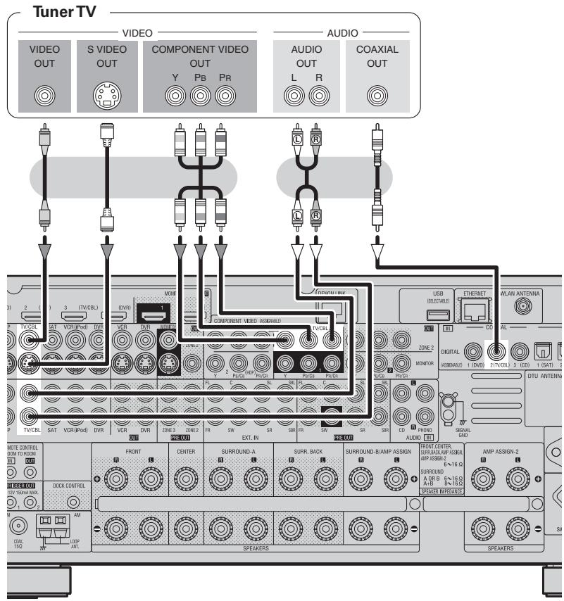 DENON AVR-4308 A - Tuner TV/CABLE - 1