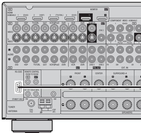 DENON AVR-4308 A - Contrôleur externe - 1