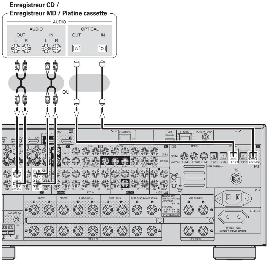 DENON AVR-4308 A - Enregistreur CD / Enregistreur MD / Platine cassette - 1
