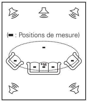 DENON AVR-4308 A - Réglage auto - 3