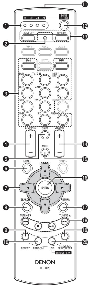 DENON AVR-4308 A - Télécommande secondaire (RC-1070) - 1