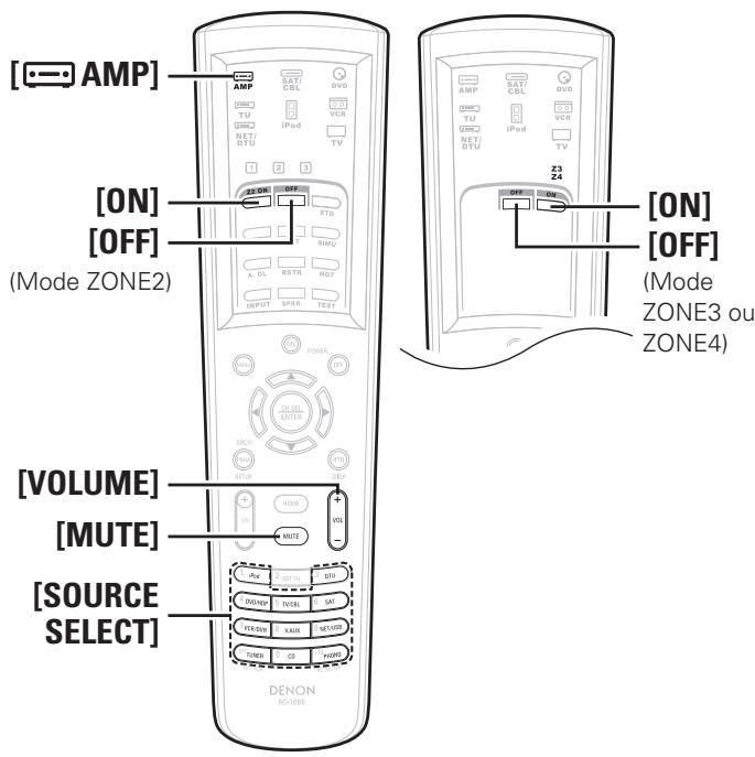 DENON AVR-4308 A - Réglages multi-zone et fonctionnement avec la sortie de pré-sortie de zone - 4