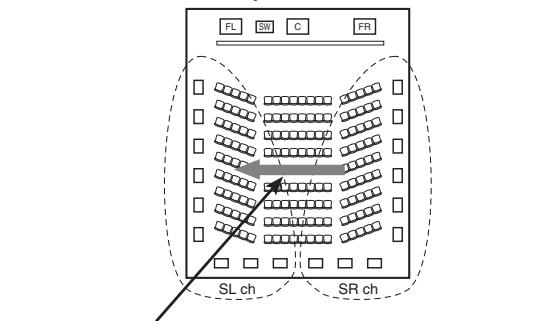 DENON AVR-4308 A - Enceinte surround arrête - 1