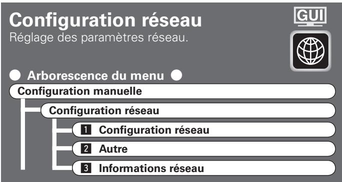 DENON AVR-4308 A - Défaut - 1