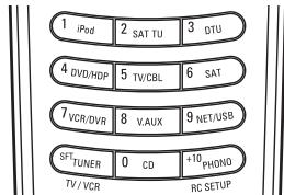 DENON AVR-4308 A - Fonctionnement à partir de l'appareil ou de la télécommande principale - 2