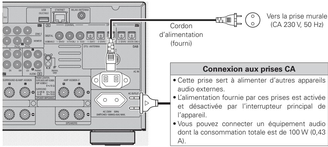 DENON AVR-4308 A - Connexion du cordon d'alimentation - 1
