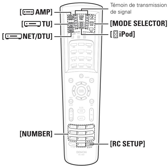 DENON AVR-4308 A - REMARQUE - 3