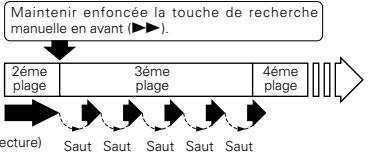DENON DCD-F101 - Recherche automatique en sens avant - 5