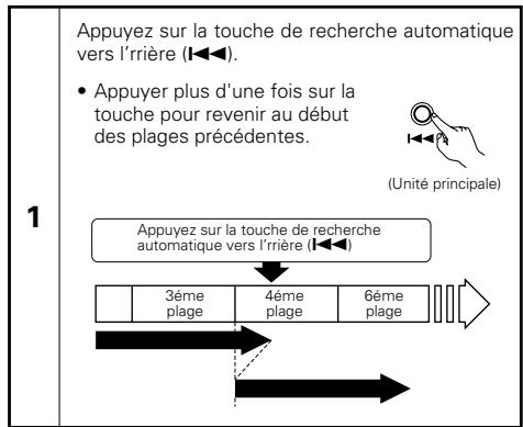 DENON DCD-F101 - Recherche automatique en sens avant - 4