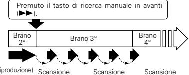DENON DCD-F101 - Ricerca automatica - 8