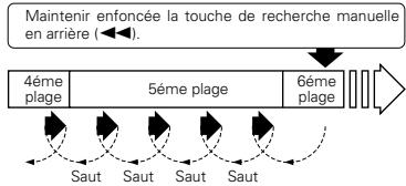 DENON DCD-F101 - Recherche automatique en sens avant - 6