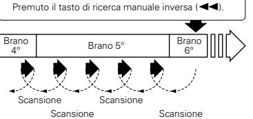 DENON DCD-F101 - Ricerca automatica - 10