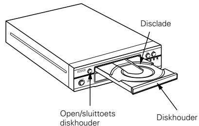DENON DCD-F101 - HET OPENEN EN SLUITEN VAN DE CD-LADE EN HET INLEGGEN VAN EEN CD - 1