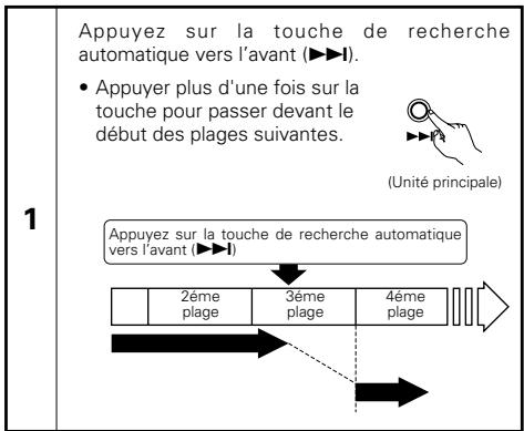 DENON DCD-F101 - Recherche automatique en sens avant - 3
