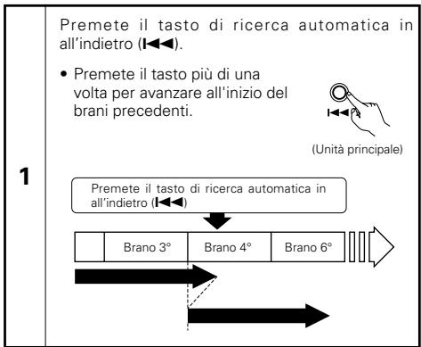 DENON DCD-F101 - Ricerca automatica - 4