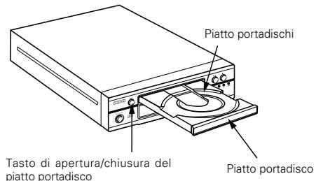 DENON DCD-F101 - APERTURA E CHIUSURA DEL PIATTO PORTADISCO E CARICAMENTO DEI DISCHI - 1