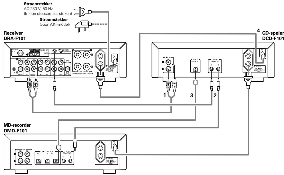 DENON DCD-F101 - Aansluiten op de D-F101-reeks - 1