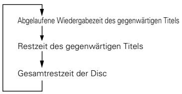 DENON DCD-F101 - Zeitanzeige - 2