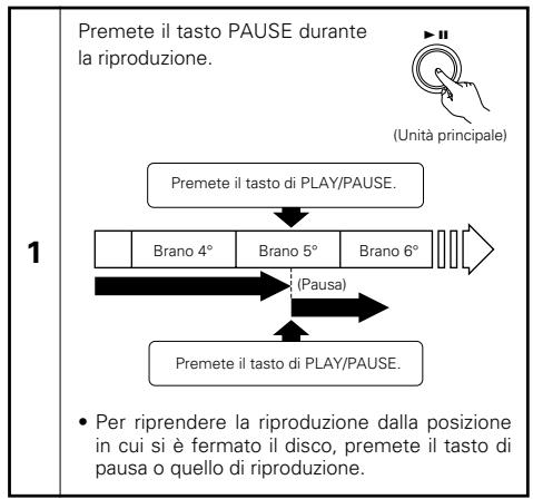 DENON DCD-F101 - RIPRODUZIONE AVANZATA DEI CD - 2