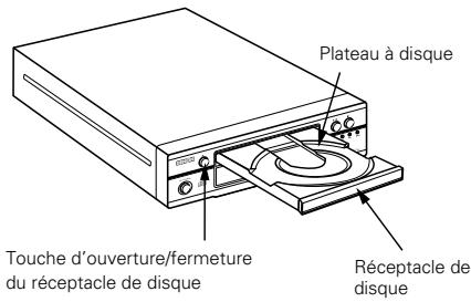 DENON DCD-F101 - Ouverture et fermeture du receptacle de DISQUE compact et chargement d'un DISQUE - 1