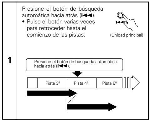 DENON DCD-F101 - Búsqueada automatística en avance - 4